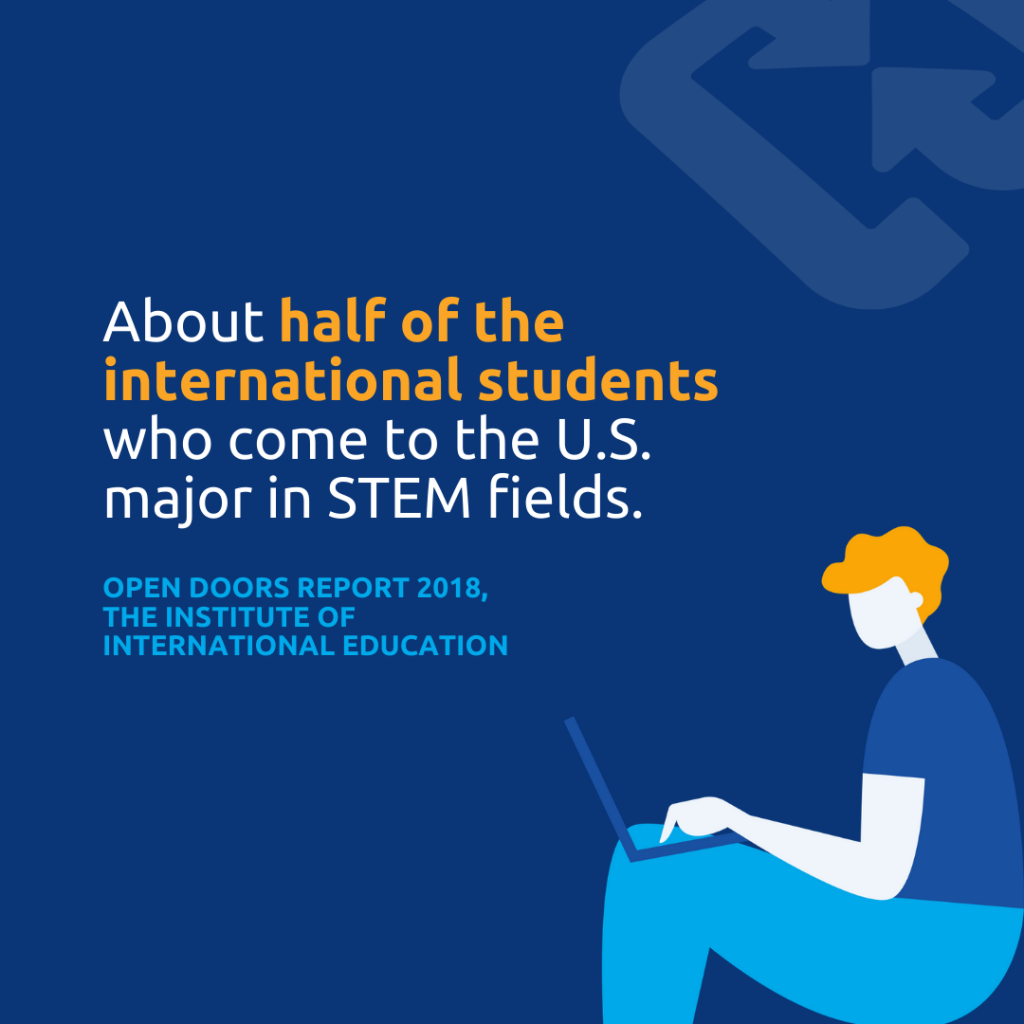 stem-student-statistic-Employing Remote Workers in Canada | Syndesus