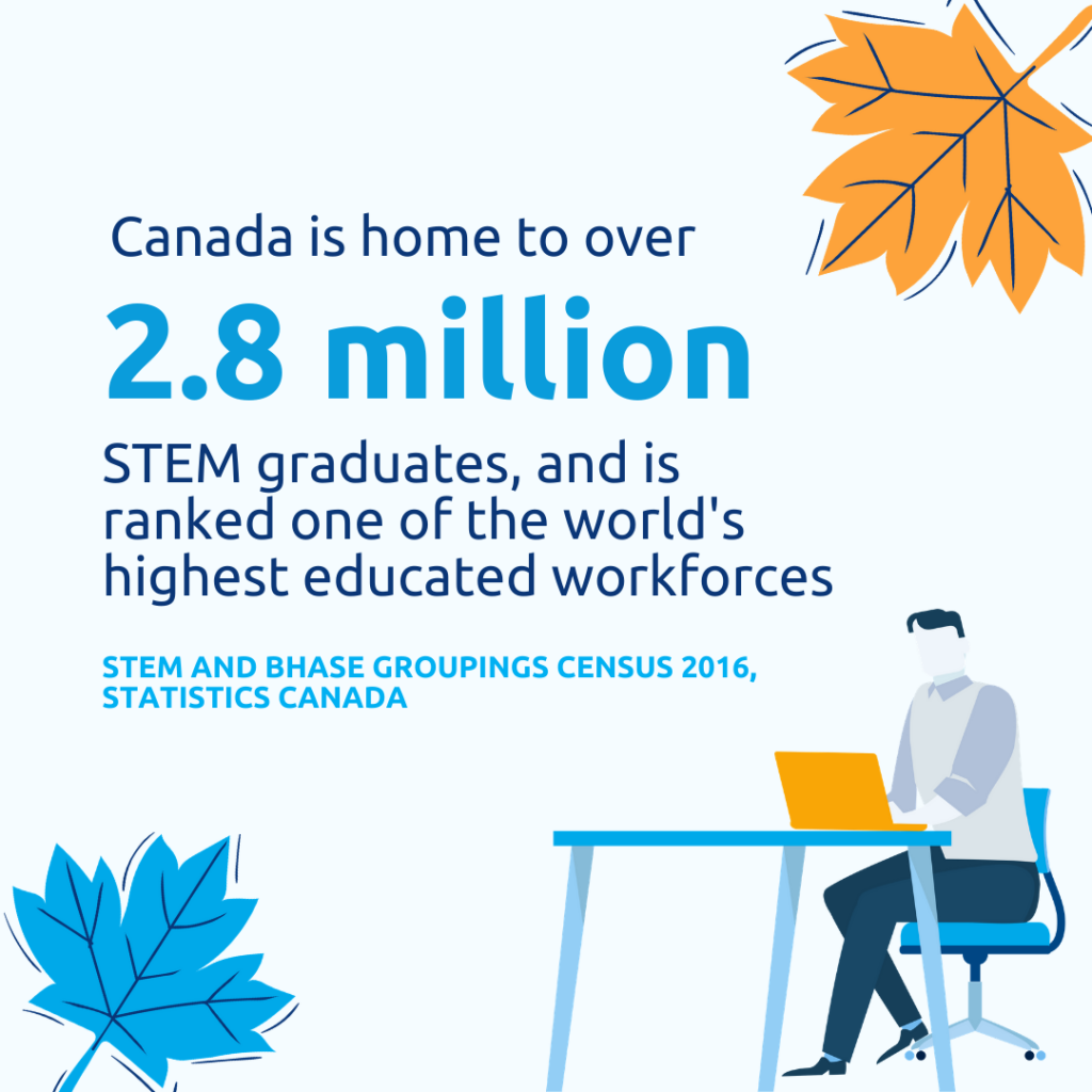 percentage-of-stem-graduates-in-canada - Employing Remote Workers in Canada | Syndesus