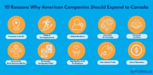 10 Reasons Why American Companies Should Expand to Canada