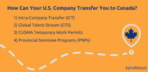 How Your US Company can Transfer you to Canada including Intra-Company Transfer, Global Talent Stream, Cusma Temporary Work Permit, and Provincial Nominee Programs.