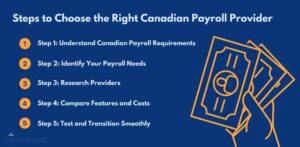 outsourcing payroll in Canada